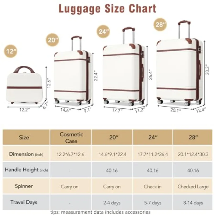 Luggage Sets for Travel: Hards - Expandable Hard Shell Luggage Set review and price
